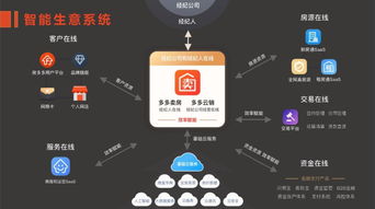 房多多構(gòu)建產(chǎn)業(yè)互聯(lián)網(wǎng)基礎(chǔ)設(shè)施 用saas化產(chǎn)品幫經(jīng)紀(jì)公司做增量