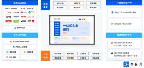 從傳統到現代的轉型路徑 食品餐飲企業如何供應鏈數字化發展,驅動業務增長