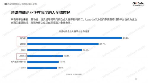 跨境電商的困局 亞馬遜平臺(tái)與深圳網(wǎng)站建設(shè)的博弈